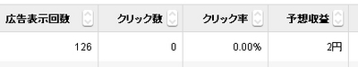 表示させるだけで報酬がもらえる広告